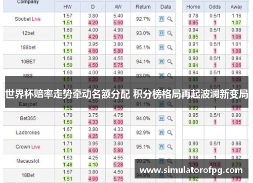 世界杯赔率走势牵动名额分配 积分榜格局再起波澜新变局 世界杯赔率走势牵动名额分配 积分榜格局再起波澜新变局