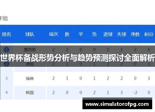 世界杯备战形势分析与趋势预测探讨全面解析 世界杯备战形势分析与趋势预测探讨全面解析