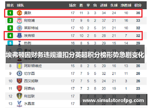 埃弗顿因财务违规遭扣分英超积分榜形势急剧变化 埃弗顿因财务违规遭扣分英超积分榜形势急剧变化