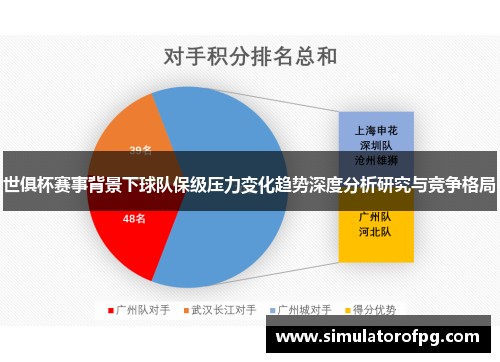 世俱杯赛事背景下球队保级压力变化趋势深度分析研究与竞争格局 世俱杯赛事背景下球队保级压力变化趋势深度分析研究与竞争格局